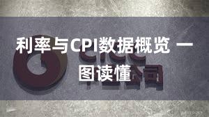 利率与CPI数据概览 一图读懂