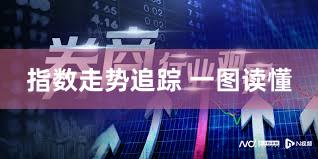 指数走势追踪 一图读懂